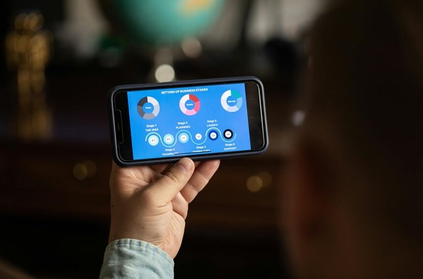 digital tools for business growth